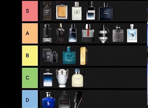 scentbird men's cologne list.